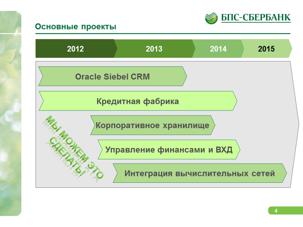 Основные проекты 2015 2014 2013 2012 Oracle Siebel CRM Управление финансами и ВХД Кредитная
